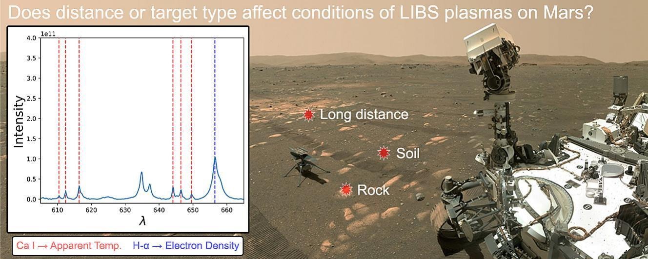 Diagram showing a SuperCam LIBS spectrum and long-distance, soil, and rock targets around the Perseverance rover